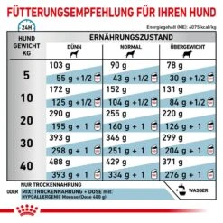 Royal Canin Veterinary Hypoallergenic Trockenfutter Für Hunde -Günstiges Wuff Pflege Geschäft 0053241 royal canin veterinary hypoallergenic trockenfutter fur hunde