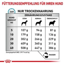 Royal Canin Veterinary Anallergenic Trockenfutter Für Hunde -Günstiges Wuff Pflege Geschäft 0053257 royal canin veterinary anallergenic trockenfutter fur hunde