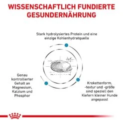 Royal Canin Veterinary Hypoallergenic Small Dogs Trockenfutter Für Hunde -Günstiges Wuff Pflege Geschäft 0053266 royal canin veterinary hypoallergenic small dogs trockenfutter fur hunde