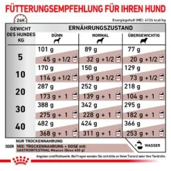 Royal Canin Veterinary Gastrointestinal Trockenfutter Für Hunde -Günstiges Wuff Pflege Geschäft 0053389 royal canin veterinary gastrointestinal trockenfutter fur hunde