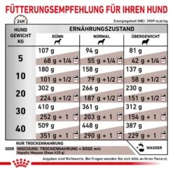 Royal Canin Veterinary Hepatic Trockenfutter Für Hunde -Günstiges Wuff Pflege Geschäft 0053404 royal canin veterinary hepatic trockenfutter fur hunde