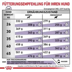 Royal Canin Expert Neutered Adult Large Dogs Trockenfutter Für Hunde -Günstiges Wuff Pflege Geschäft 0053437 royal canin expert neutered adult large dogs trockenfutter fur hunde
