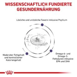 Royal Canin Expert Neutered Adult Medium Dogs Trockenfutter Für Hunde -Günstiges Wuff Pflege Geschäft 0053528 royal canin expert neutered adult medium dogs trockenfutter fur hunde