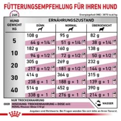 Royal Canin Veterinary Renal Special Trockenfutter Für Hunde -Günstiges Wuff Pflege Geschäft 0053718 royal canin veterinary renal special trockenfutter fur hunde