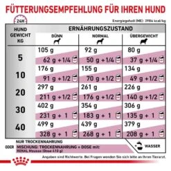 Royal Canin Veterinary Renal Trockenfutter Für Hunde -Günstiges Wuff Pflege Geschäft 0053730 royal canin veterinary renal trockenfutter fur hunde