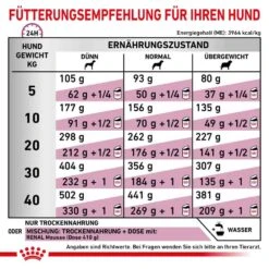 Royal Canin Veterinary Renal Select Trockenfutter Für Hunde 13 Royal Canin Veterinary Renal Select Trockenfutter Für Hunde -Günstiges Wuff Pflege Geschäft 0053742 royal canin veterinary renal select trockenfutter fur hunde