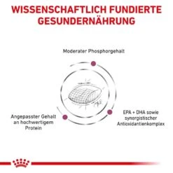 Royal Canin Veterinary Early Renal Trockenfutter Für Hunde -Günstiges Wuff Pflege Geschäft 0053752 royal canin veterinary early renal trockenfutter fur hunde