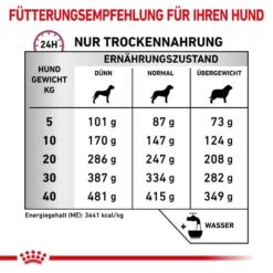 Royal Canin Veterinary Mobility Support Trockenfutter Für Hunde -Günstiges Wuff Pflege Geschäft 0053766 royal canin veterinary mobility support trockenfutter fur hunde