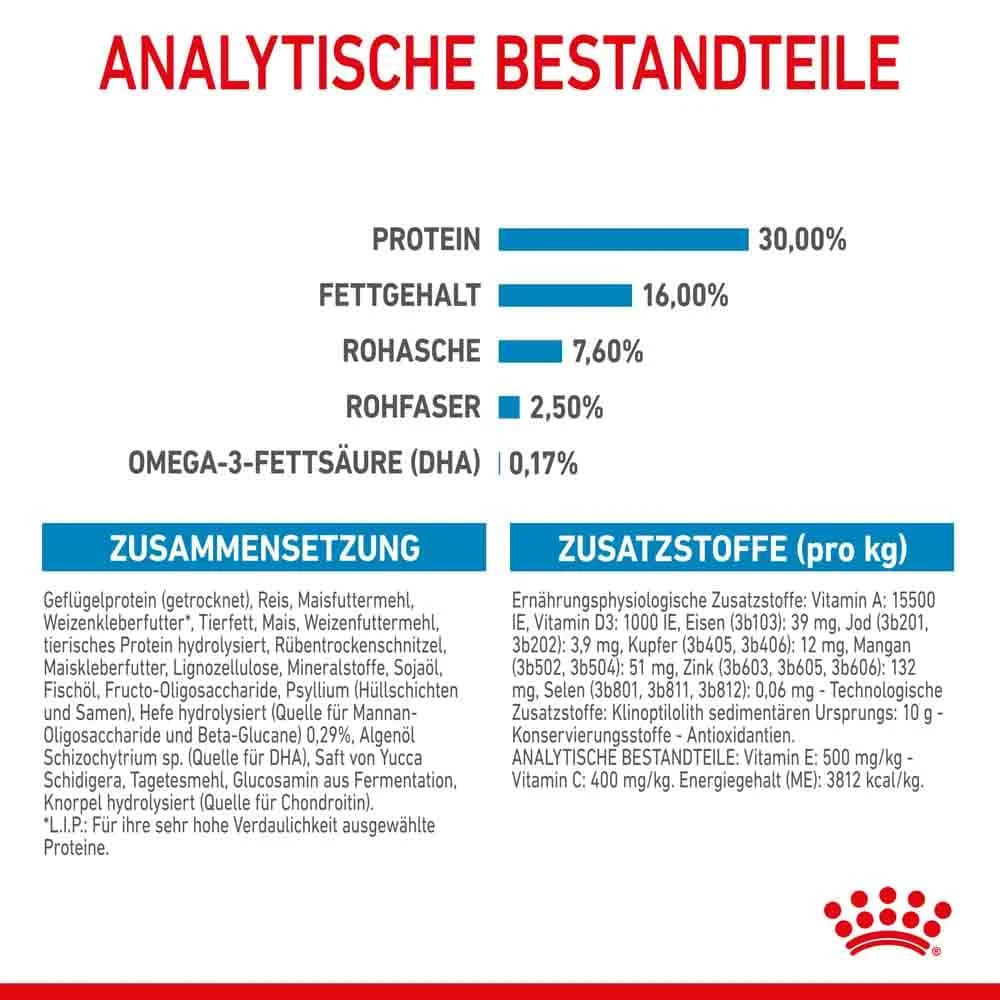 Royal Canin Maxi Puppy Trockenfutter Für Welpen Großer Rassen 9 Royal Canin Maxi Puppy Trockenfutter Für Welpen Großer Rassen – Bild 7