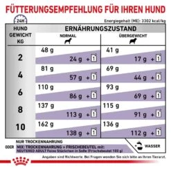 Royal Canin Expert Neutered Adult Small Dogs Trockenfutter Für Hunde -Günstiges Wuff Pflege Geschäft 0054295 royal canin expert neutered adult small dogs trockenfutter fur hunde