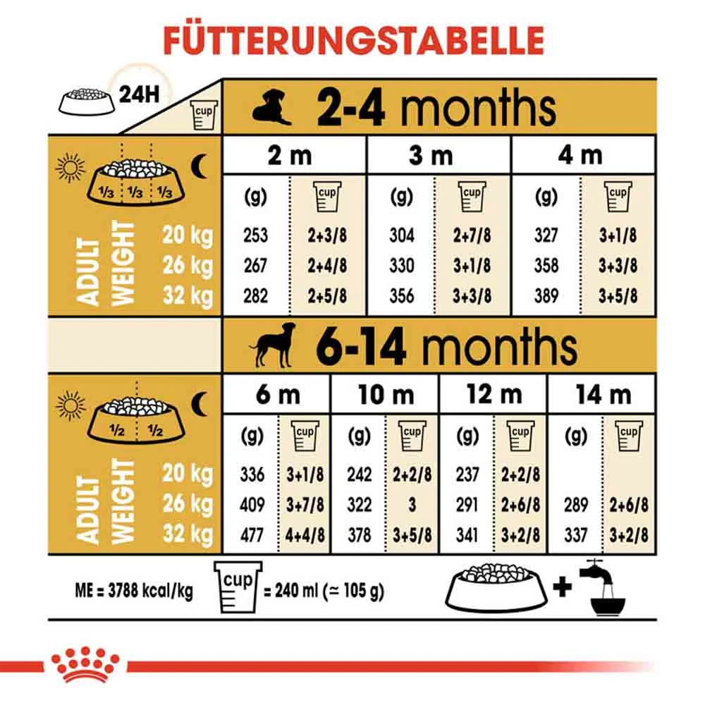 Royal Canin Dalmatian Puppy Welpenfutter 9 Royal Canin Dalmatian Puppy Welpenfutter – Bild 7