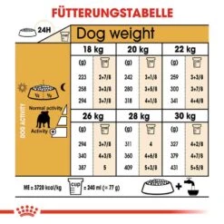 Royal Canin Bulldog Adult Hundefutter Trocken -Günstiges Wuff Pflege Geschäft 0054707 royal canin bulldog adult hundefutter trocken