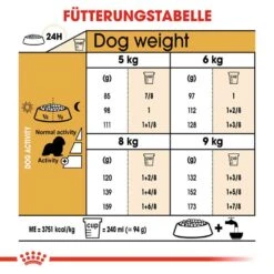 Royal Canin Cavalier King Charles Adult Hundefutter Trocken -Günstiges Wuff Pflege Geschäft 0054715 royal canin cavalier king charles adult hundefutter trocken