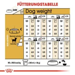 Royal Canin Chihuahua Adult Hundefutter Trocken -Günstiges Wuff Pflege Geschäft 0054717 royal canin chihuahua adult hundefutter trocken