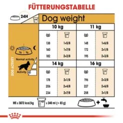 Royal Canin Cocker Adult Hundefutter Trocken -Günstiges Wuff Pflege Geschäft 0054725 royal canin cocker adult hundefutter trocken