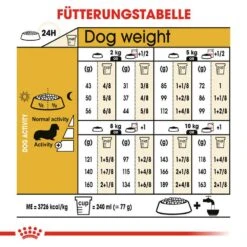 Royal Canin Dachshund Adult Hundefutter Trocken -Günstiges Wuff Pflege Geschäft 0054736 royal canin dachshund adult hundefutter trocken