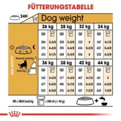 Royal Canin German Shepherd Adult Hundefutter Trocken -Günstiges Wuff Pflege Geschäft 0054757 royal canin german shepherd adult hundefutter trocken