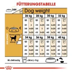 Royal Canin Labrador Retriever Adult Hundefutter Trocken -Günstiges Wuff Pflege Geschäft 0054785 royal canin labrador retriever adult hundefutter trocken