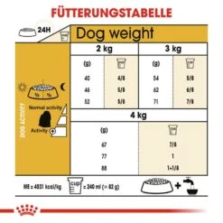 Royal Canin Maltese Adult Hundefutter Trocken -Günstiges Wuff Pflege Geschäft 0054791 royal canin maltese adult hundefutter trocken