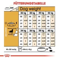 Royal Canin Labrador Retriever Adult Sterilised Trockenfutter Für Kastrierte Hunde -Günstiges Wuff Pflege Geschäft 0054798 royal canin labrador retriever adult sterilised trockenfutter fur kastrierte hunde