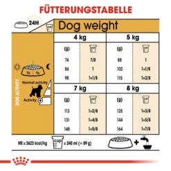 Royal Canin Miniature Schnauzer Adult Hundefutter Trocken -Günstiges Wuff Pflege Geschäft 0054805 royal canin miniature schnauzer adult hundefutter trocken