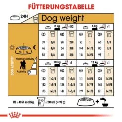 Royal Canin Poodle Adult Hundefutter Trocken -Günstiges Wuff Pflege Geschäft 0054812 royal canin poodle adult hundefutter trocken