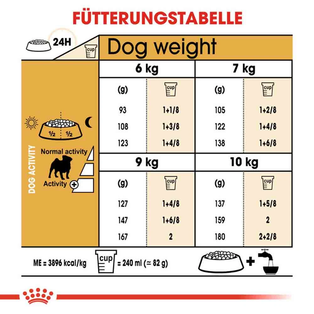 Royal Canin Pug Adult Hundefutter Trocken 8 Royal Canin Pug Adult Hundefutter Trocken – Bild 6