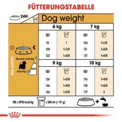 Royal Canin West Highland White Terrier Adult Hundefutter Trocken -Günstiges Wuff Pflege Geschäft 0054840 royal canin west highland white terrier adult hundefutter trocken