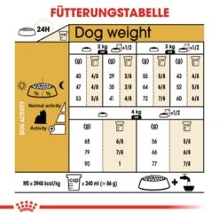 Royal Canin Yorkshire Terrier Adult Hundefutter Trocken -Günstiges Wuff Pflege Geschäft 0054847 royal canin yorkshire terrier adult hundefutter trocken
