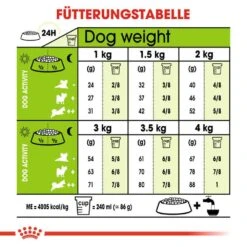 Royal Canin X-Small Adult Trockenfutter Für Sehr Kleine Hunde -Günstiges Wuff Pflege Geschäft 0054893 royal canin x small adult trockenfutter fur sehr kleine hunde