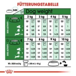 Royal Canin Mini Adult 12+ Trockenfutter Für ältere Kleine Hunde -Günstiges Wuff Pflege Geschäft 0054925 royal canin mini adult 12 trockenfutter fur altere kleine hunde
