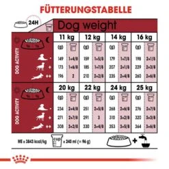 Royal Canin Medium Adult Trockenfutter Für Mittelgroße Hunde -Günstiges Wuff Pflege Geschäft 0054935 royal canin medium adult trockenfutter fur mittelgrose hunde