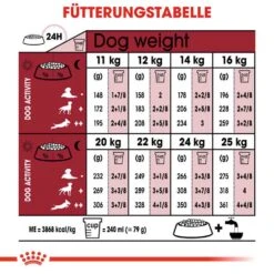 Royal Canin Medium Adult 10+ Trockenfutter Für ältere Mittelgroße Hunde -Günstiges Wuff Pflege Geschäft 0054951 royal canin medium adult 10 trockenfutter fur altere mittelgrose hunde