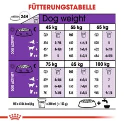 Royal Canin Giant Adult Trockenfutter Für Sehr Große Hunde -Günstiges Wuff Pflege Geschäft 0054980 royal canin giant adult trockenfutter fur sehr grose hunde
