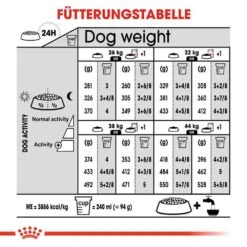 Royal Canin Digestive Care Maxi Trockenfutter Für Große Hunde Mit Empfindlicher Verdauung -Günstiges Wuff Pflege Geschäft 0055094 royal canin digestive care maxi trockenfutter fur grose hunde mit empfindlicher verdauung