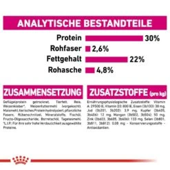 Royal Canin Exigent Mini Trockenfutter Für Wählerische Kleine Hunde -Günstiges Wuff Pflege Geschäft 0055104 royal canin exigent mini trockenfutter fur wahlerische kleine hunde