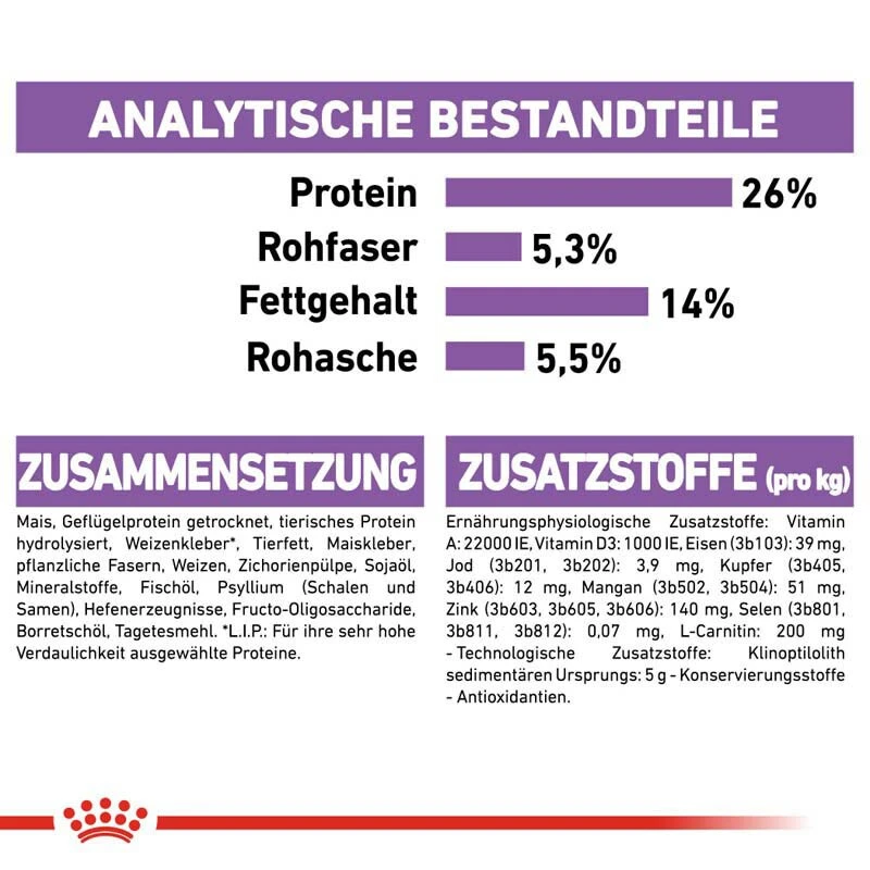 Royal Canin Sterilised X-SMALL Trockenfutter Für Kastrierte Sehr Kleine Hunde 10 Royal Canin Sterilised X-SMALL Trockenfutter Für Kastrierte Sehr Kleine Hunde – Bild 8