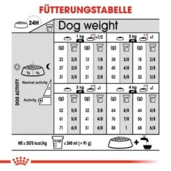 Royal Canin Sterilised X-SMALL Trockenfutter Für Kastrierte Sehr Kleine Hunde 15 Royal Canin Sterilised X-SMALL Trockenfutter Für Kastrierte Sehr Kleine Hunde -Günstiges Wuff Pflege Geschäft 0055138 royal canin sterilised x small trockenfutter fur kastrierte sehr kleine hunde