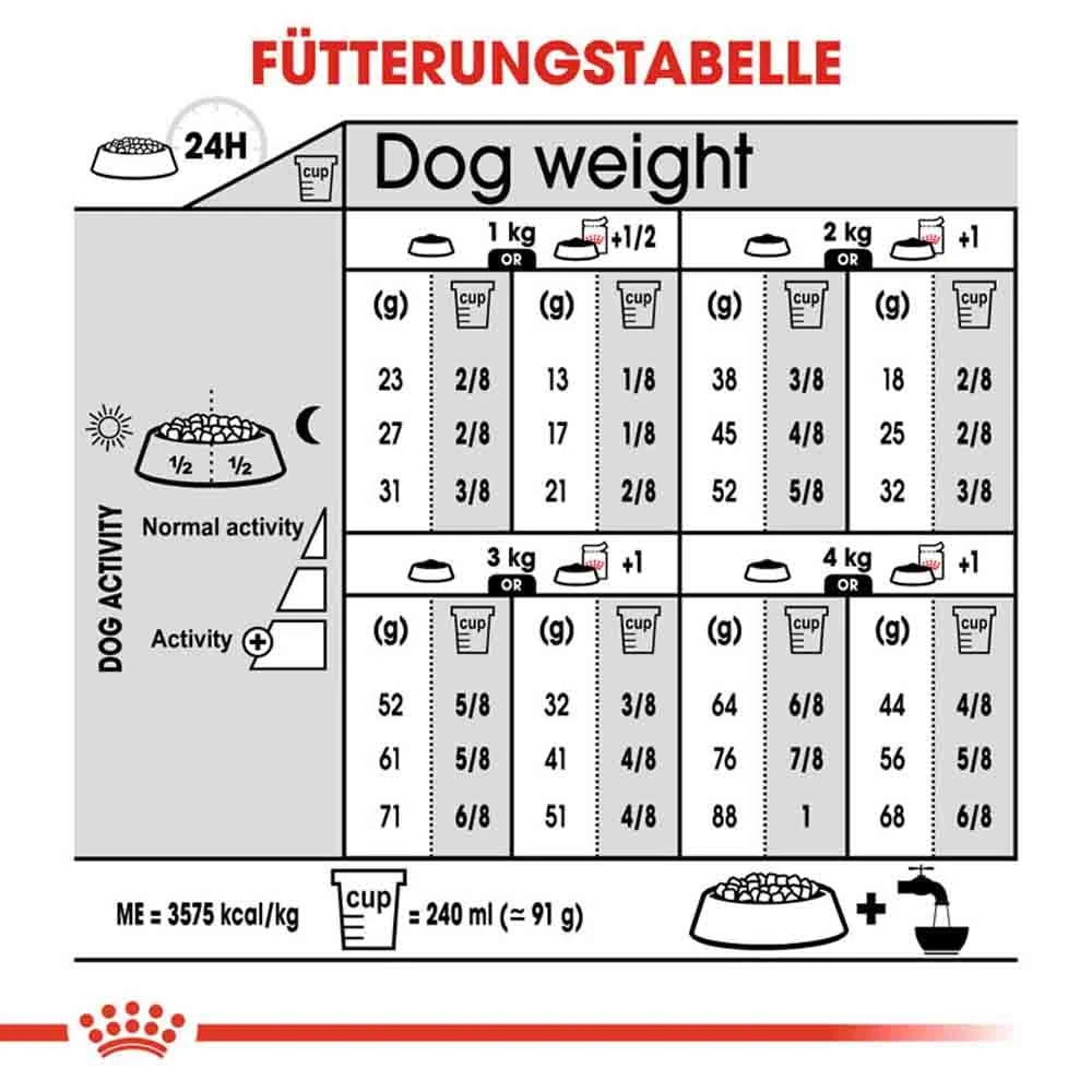 Royal Canin Sterilised X-SMALL Trockenfutter Für Kastrierte Sehr Kleine Hunde 8 Royal Canin Sterilised X-SMALL Trockenfutter Für Kastrierte Sehr Kleine Hunde – Bild 6