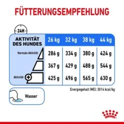 Royal Canin Light Weight Care Maxi Trockenfutter Für Zu Übergewicht Neigenden Hunden 17 Royal Canin Light Weight Care Maxi Trockenfutter Für Zu Übergewicht Neigenden Hunden -Günstiges Wuff Pflege Geschäft 0055140 royal canin light weight care maxi trockenfutter fur zu ubergewicht neigenden hunden