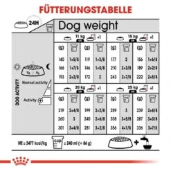 Royal Canin Sterilised Medium Trockenfutter Für Kastrierte Mittelgroße Hunde -Günstiges Wuff Pflege Geschäft 0055150 royal canin sterilised medium trockenfutter fur kastrierte mittelgrose hunde
