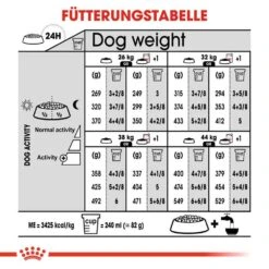 Royal Canin Sterilised Maxi Trockenfutter Für Kastrierte Große Hunde 15 Royal Canin Sterilised Maxi Trockenfutter Für Kastrierte Große Hunde -Günstiges Wuff Pflege Geschäft 0055167 royal canin sterilised maxi trockenfutter fur kastrierte grose hunde