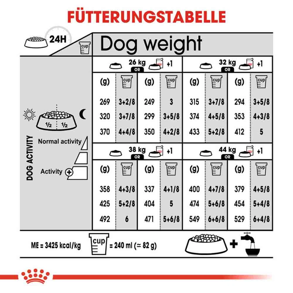 Royal Canin Sterilised Maxi Trockenfutter Für Kastrierte Große Hunde 8 Royal Canin Sterilised Maxi Trockenfutter Für Kastrierte Große Hunde – Bild 6