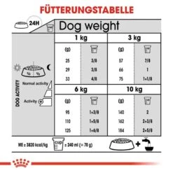 Royal Canin Dental Care Mini Trockenfutter Für Kleine Hunde Mit Empfindlichen Zähnen -Günstiges Wuff Pflege Geschäft 0055884 royal canin dental care mini trockenfutter fur kleine hunde mit empfindlichen zahnen