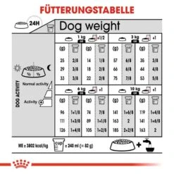 Royal Canin Relax Care Mini Trockenfutter Für Kleine Hunde In Unruhigem Umfeld -Günstiges Wuff Pflege Geschäft 0055908 royal canin relax care mini trockenfutter fur kleine hunde in unruhigem umfeld