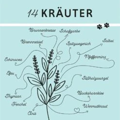 Annimally Bronchial Plus -Günstiges Wuff Pflege Geschäft 0060568 annimally bronchial plus