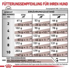 Royal Canin Gastrointestinal Low Fat Small Dogs Trockenfutter Für Kleine Hunde -Günstiges Wuff Pflege Geschäft 0060734 royal canin gastrointestinal low fat small dogs trockenfutter fur kleine hunde