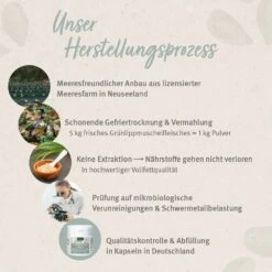 AniForte Grünlippmuschel Kapsel -Günstiges Wuff Pflege Geschäft 0061546 aniforte grunlippmuschel kapsel